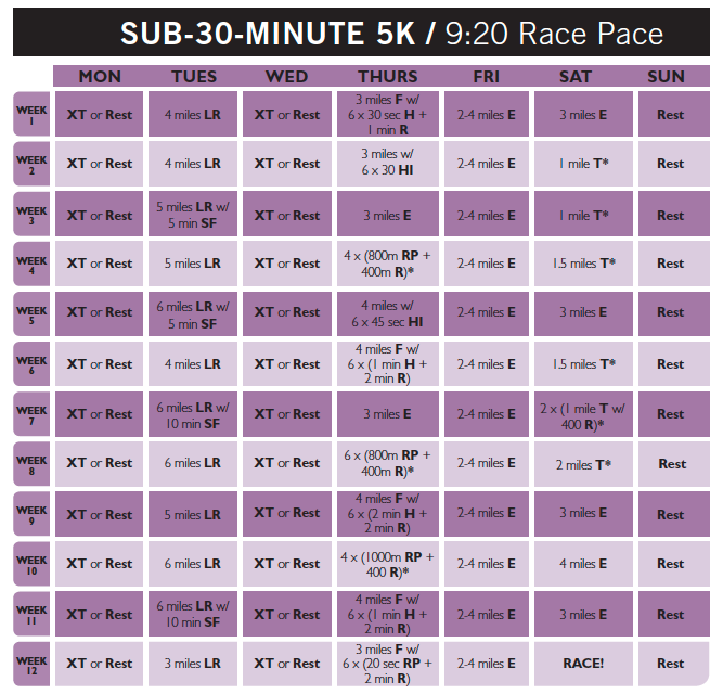 Perfect 5k PR - RUN | Powered by Outside