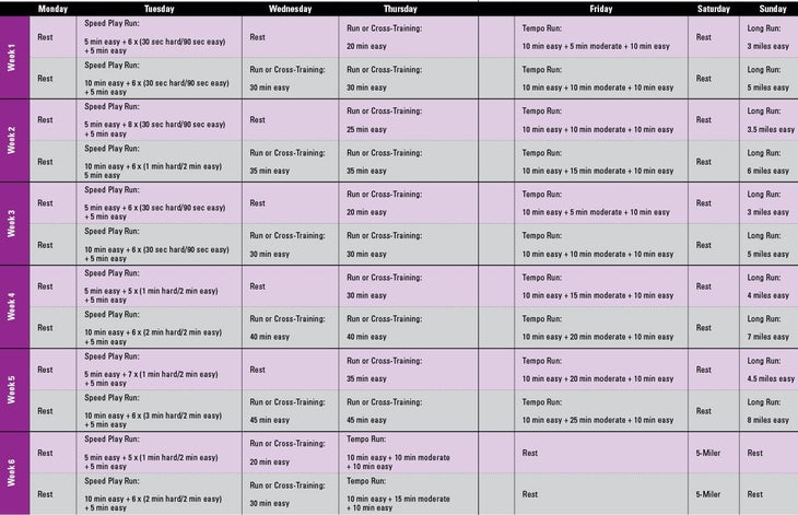 Run A 5-Miler In Just 6 Weeks With This Training Plan