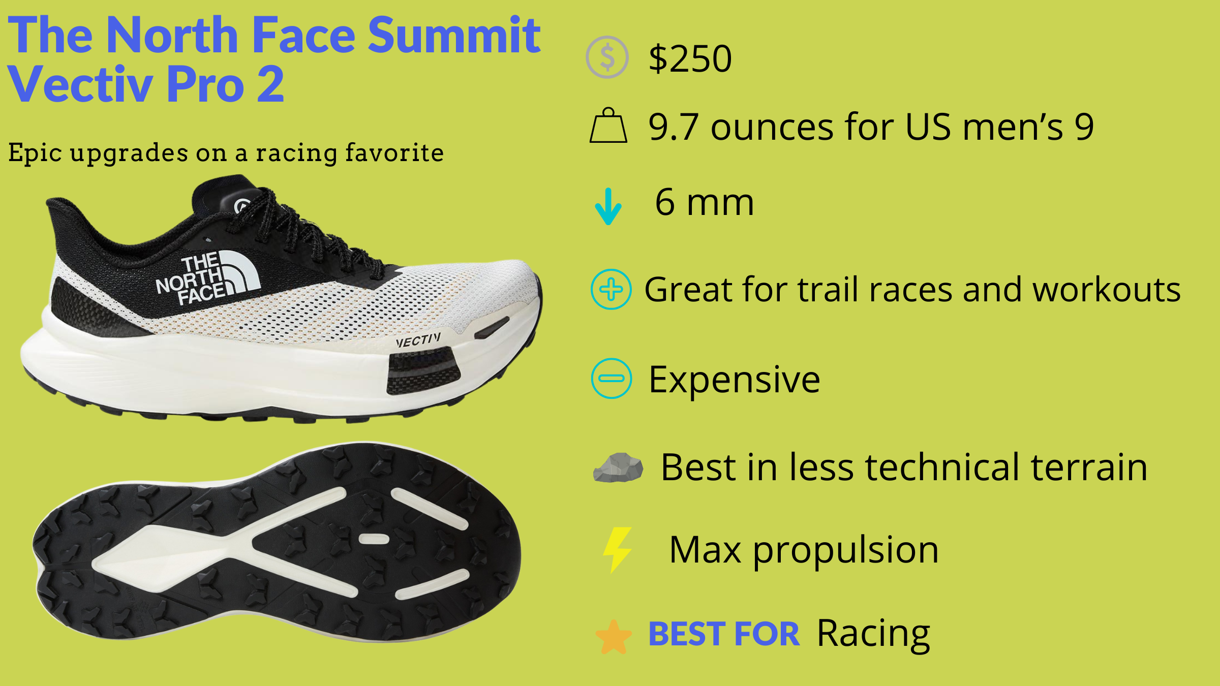 First Run Review: The North Face Summit Vectiv Pro 2