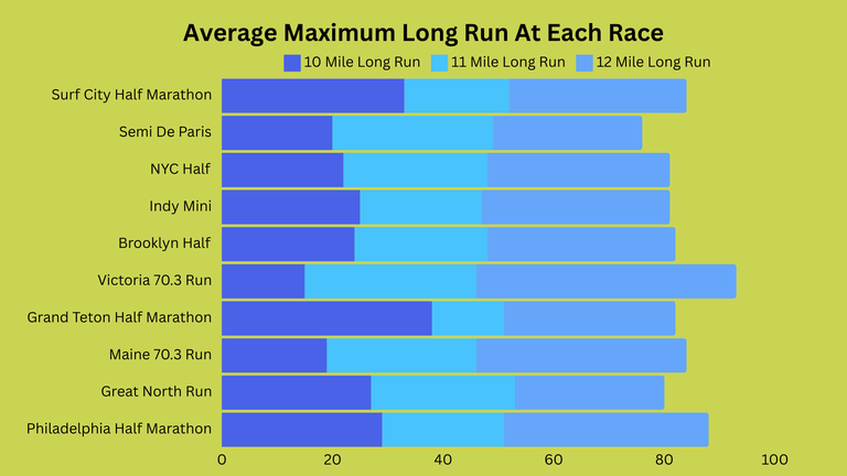 Here’s What Data Says About How to Run a Sub 200 Half Marathon RUN