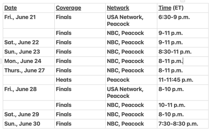 U.S. Olympic Trials TV Schedule