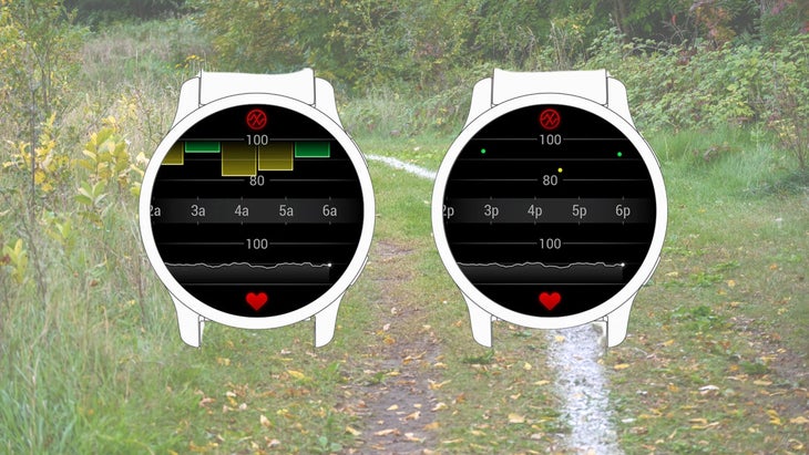 heat and altitude training