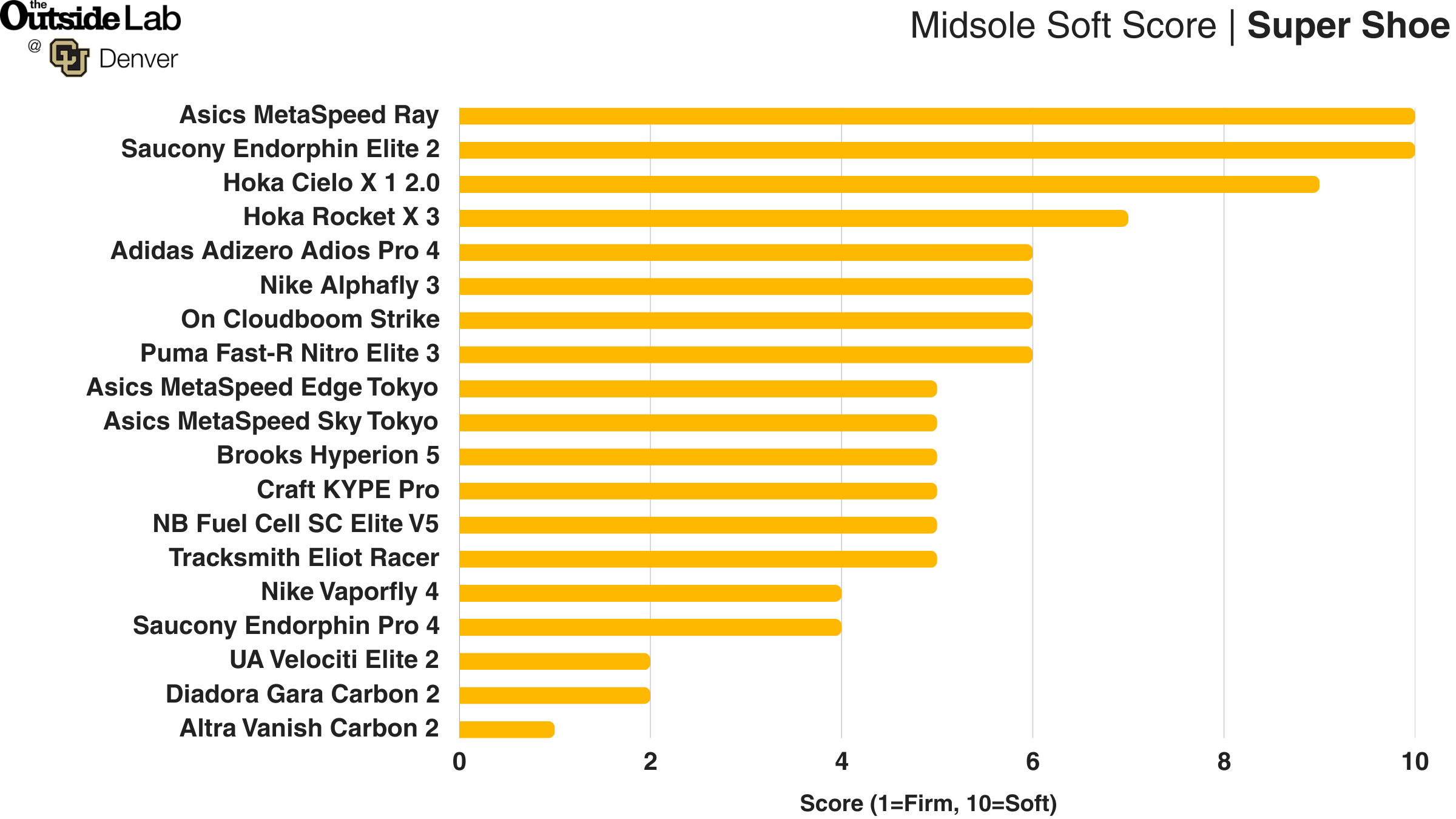 vaporfly competitors