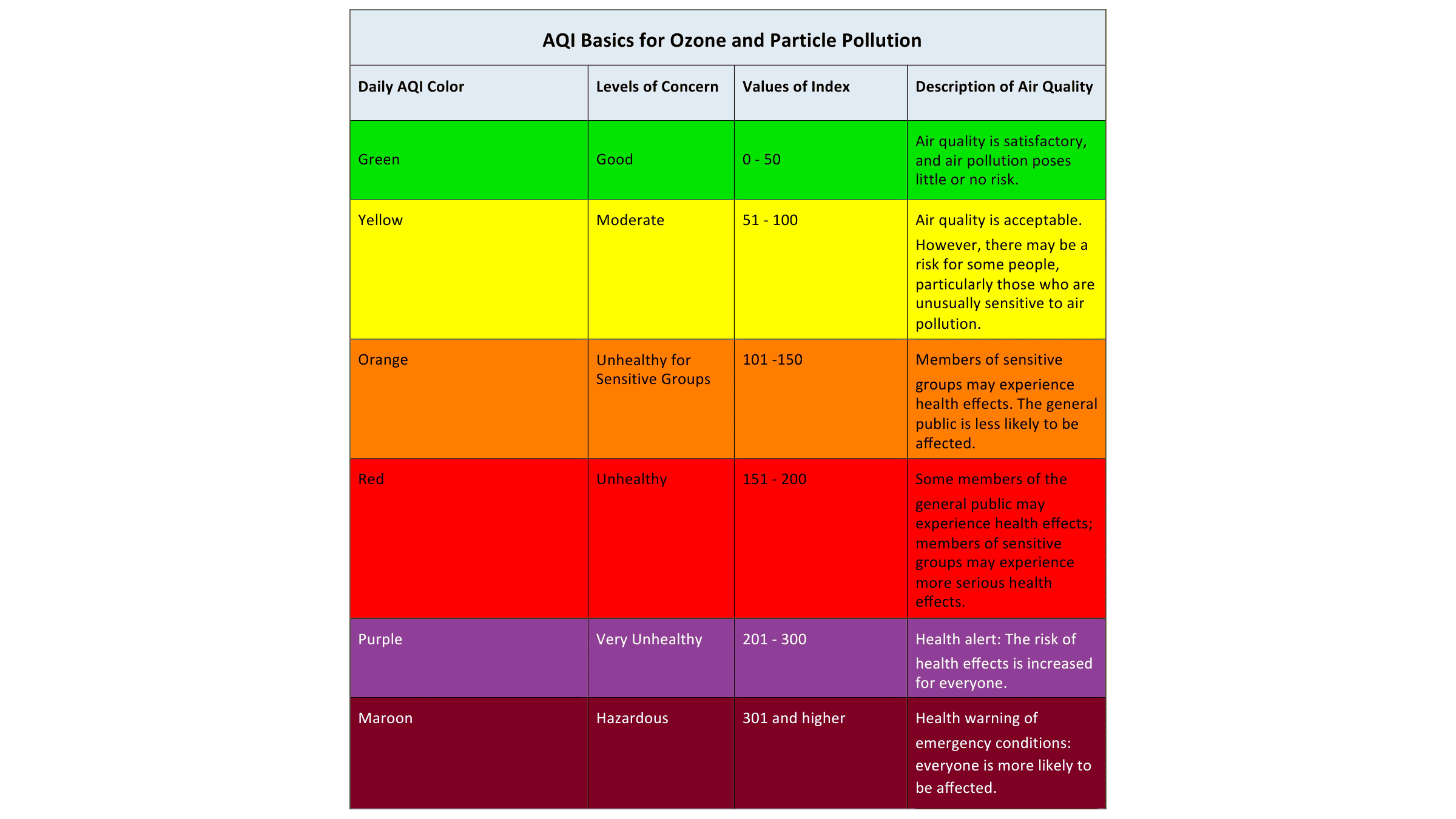 Your Bedroom Air Quality Is Probably Slowing You Down