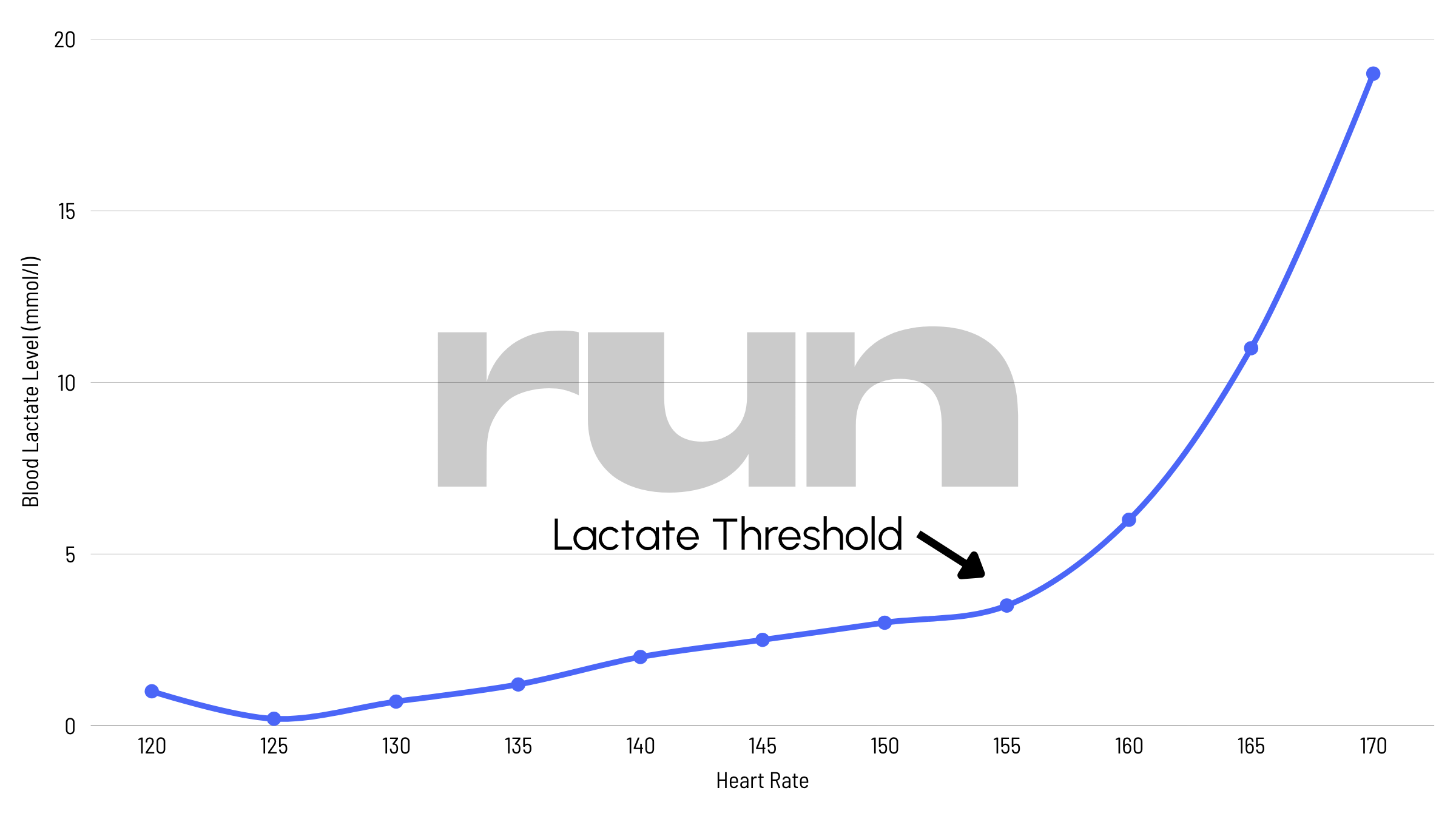 What Is a Threshold Run? - RUN | Powered by Outside