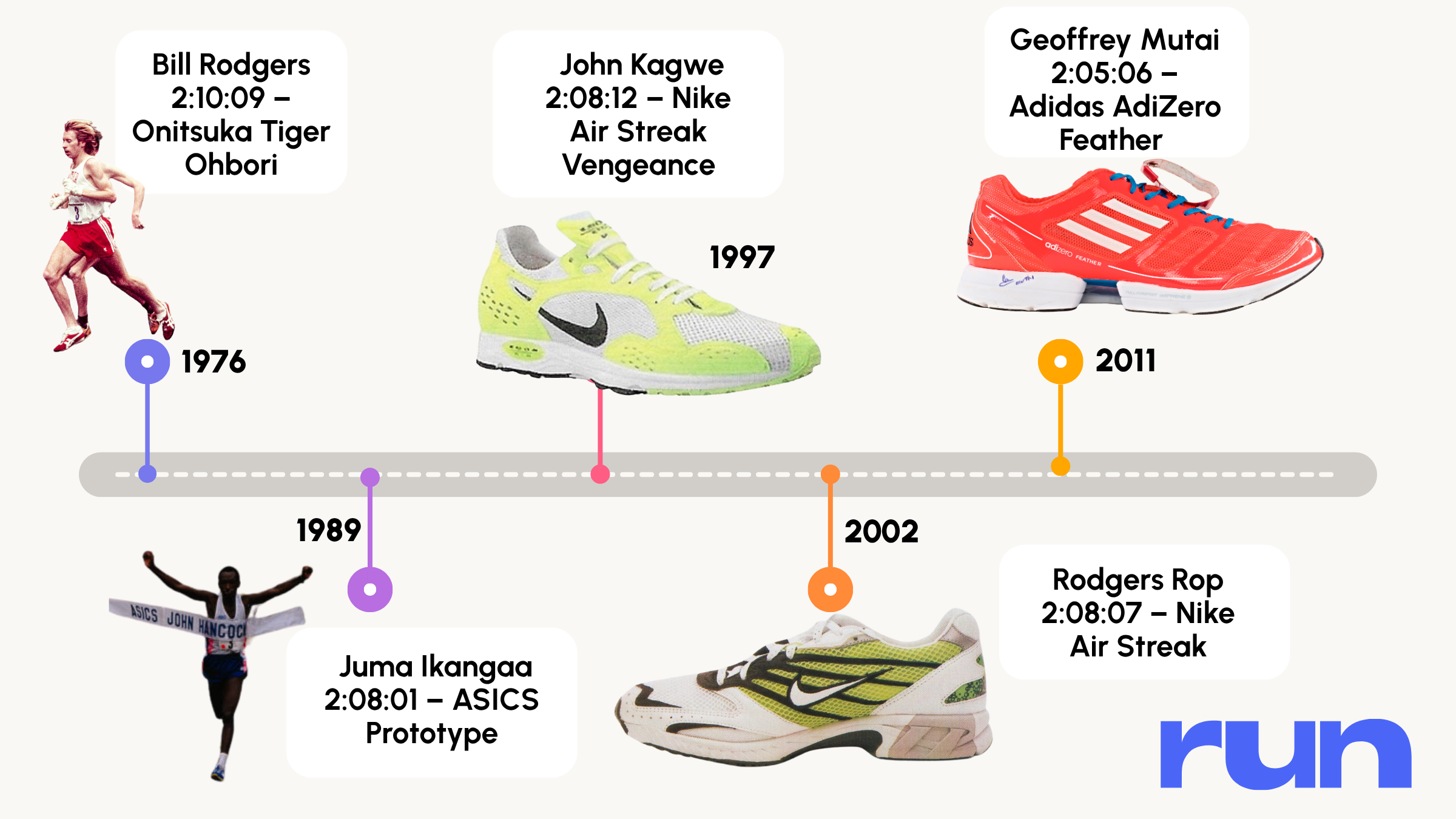 a timeline of fast shoes