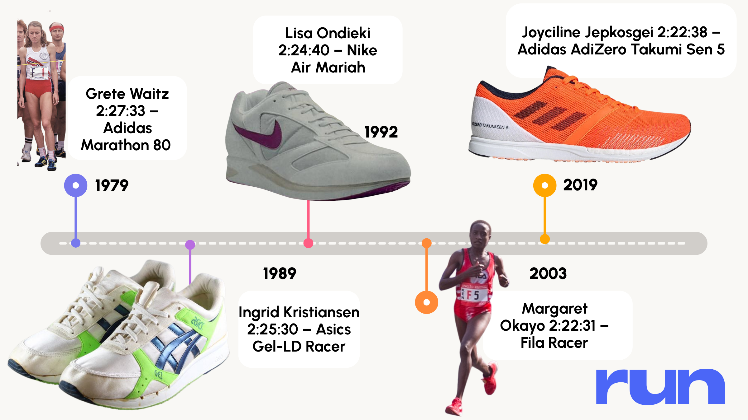 timeline of fast shoes
